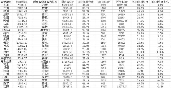 沌口gdp(2)