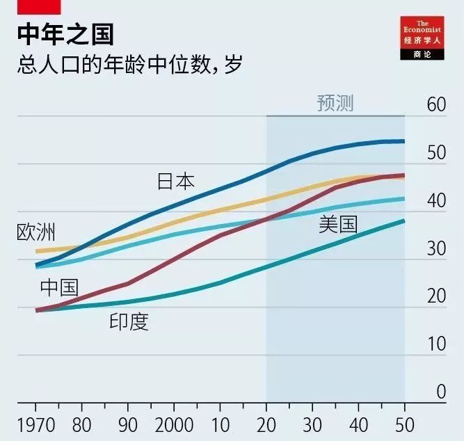 1995年美国日本gdp_日本gdp到达美国70(3)