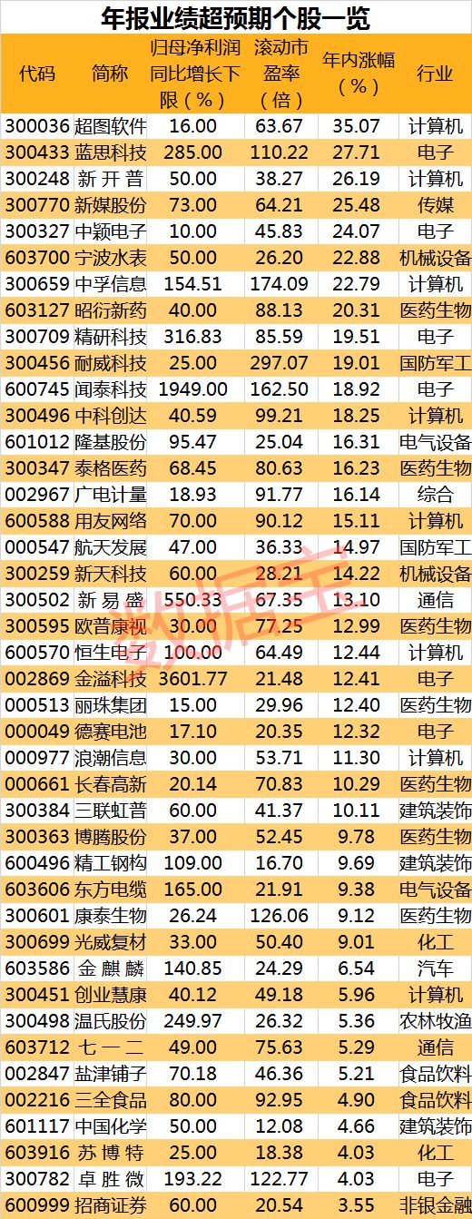 股市风向标 股市资讯官网_今日大盘行情分析+热门牛股推荐_股民必看的投资指南港股高开高走科技股表现强劲