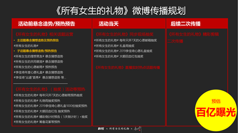 从“古典电商”到“泛电商业态”:除了直播带货你还应该了解什么