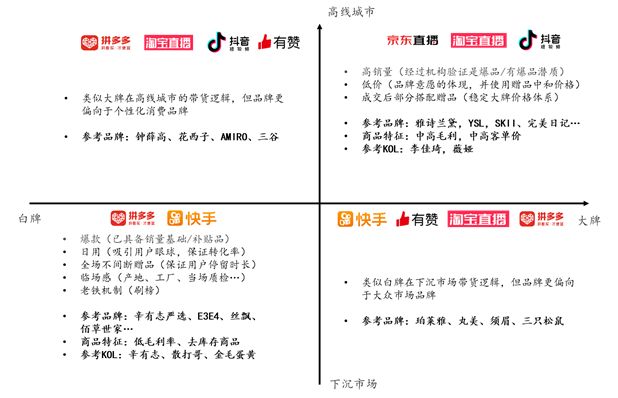 从“古典电商”到“泛电商业态”:除了直播带货你还应该了解什么
