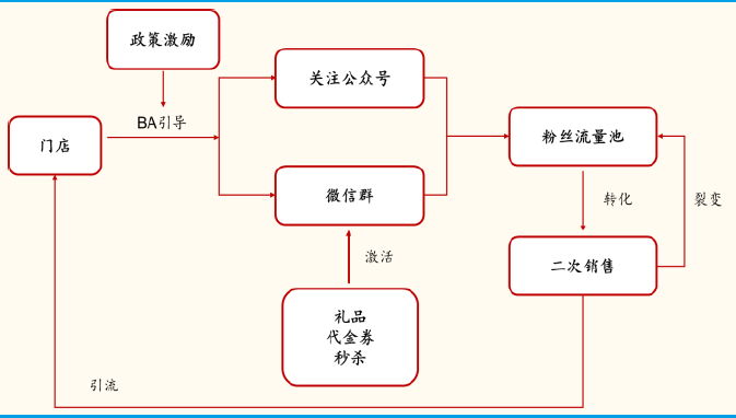 从“古典电商”到“泛电商业态”:除了直播带货你还应该了解什么