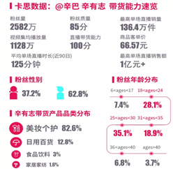 从“古典电商”到“泛电商业态”:除了直播带货你还应该了解什么