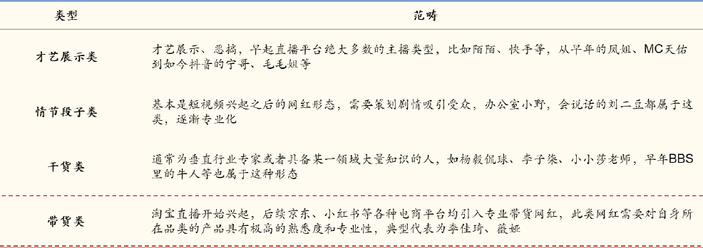 从“古典电商”到“泛电商业态”:除了直播带货你还应该了解什么