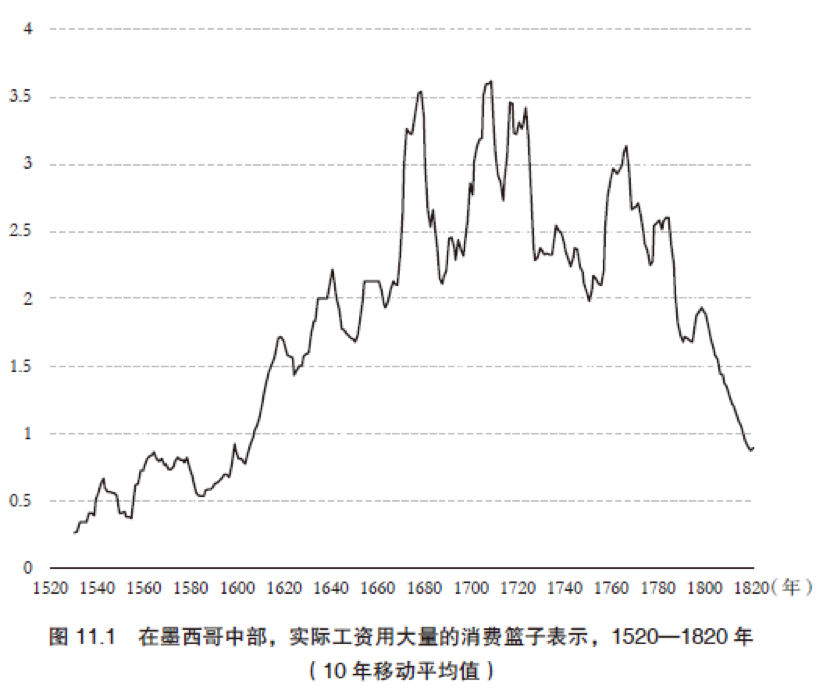 22世纪人类人口_人口普查(3)