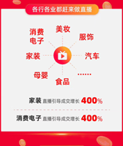 从“古典电商”到“泛电商业态”:除了直播带货你还应该了解什么