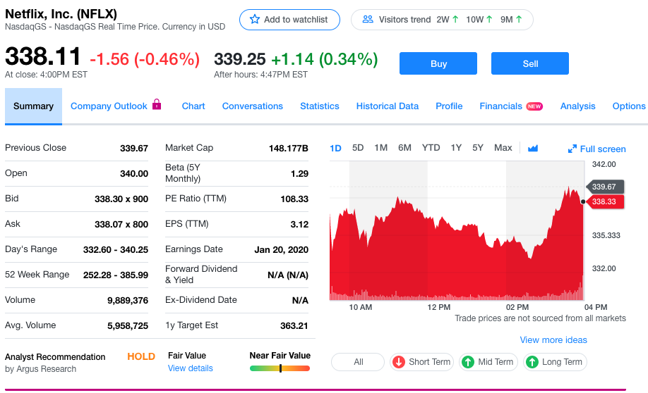 Netflix第四季度营收54.67亿美元 同比增长31%