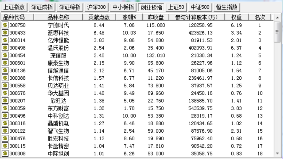 温氏排名_温氏头像