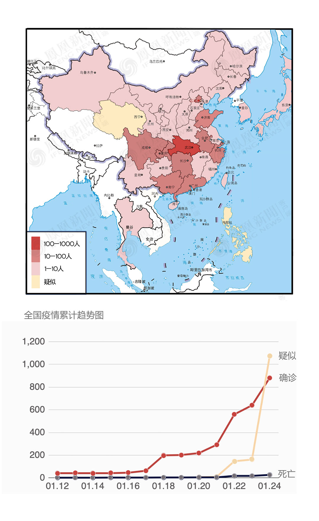 疫情地图：全国确诊新型肺炎1287例 死亡41例|实时更新