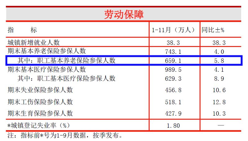 杭州参保人口_杭州人口分布热力图