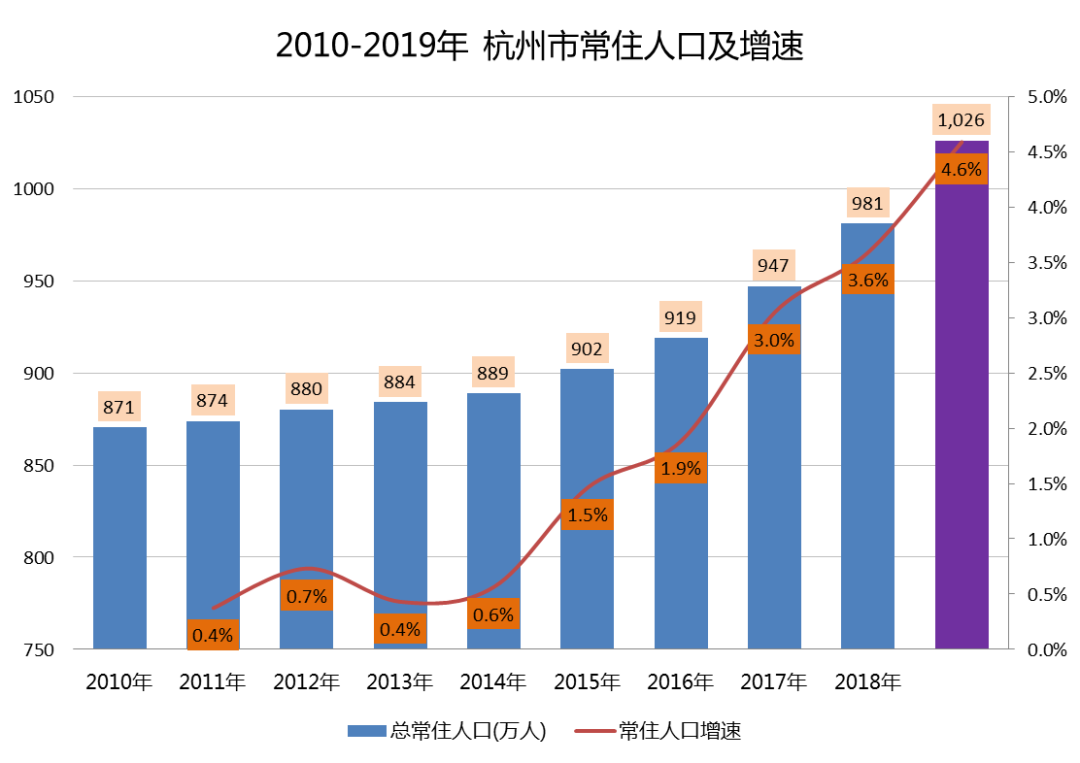 常住人口是什么意思_常住人口登记卡是什么