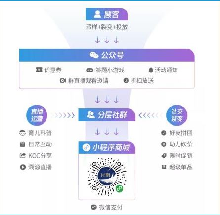 从“古典电商”到“泛电商业态”:除了直播带货你还应该了解什么