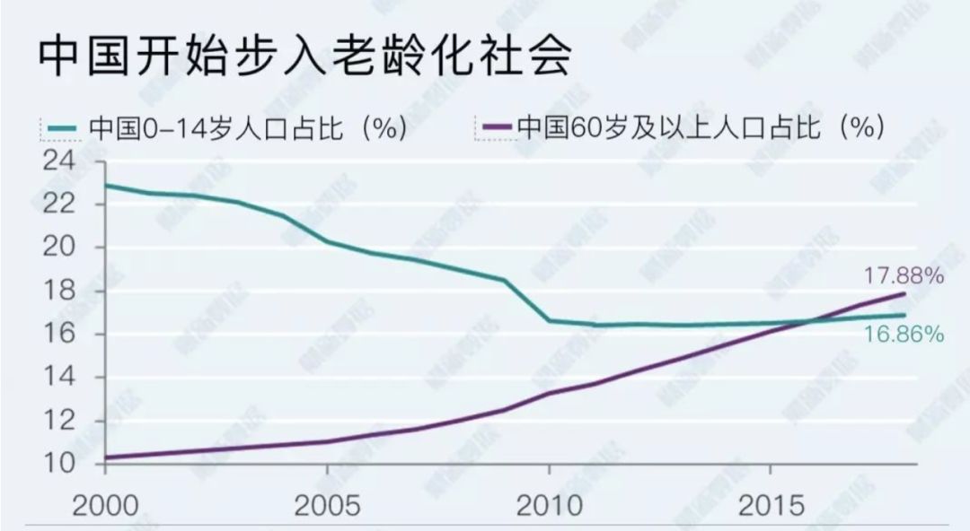 出生人口 2020_人口出生曲线图