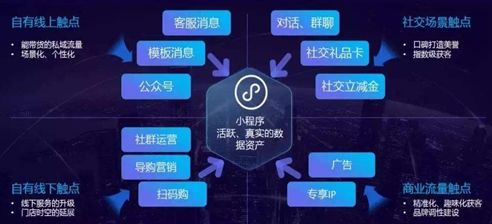 从“古典电商”到“泛电商业态”:除了直播带货你还应该了解什么