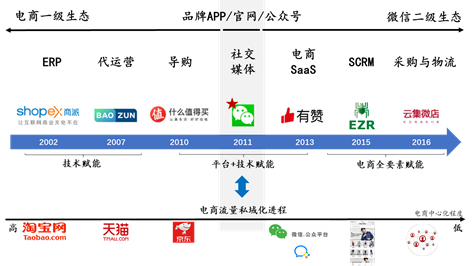 从“古典电商”到“泛电商业态”:除了直播带货你还应该了解什么