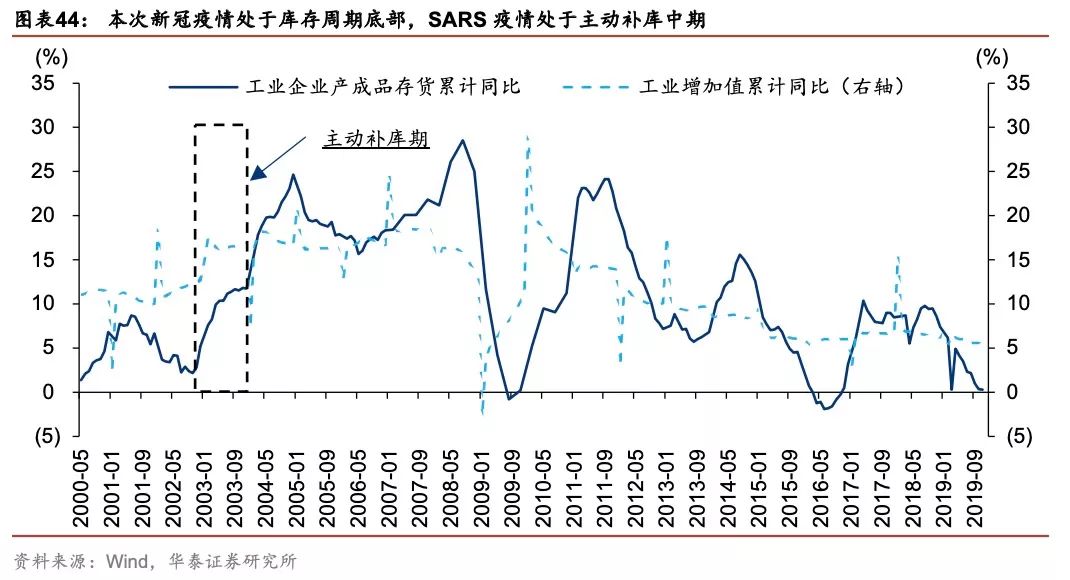 经济复苏期gdp_万物复苏图片(3)