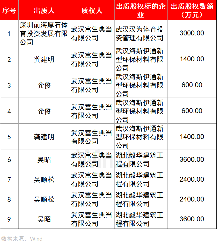 谢氏家族现在多少人口_美国现在有多少人口(3)