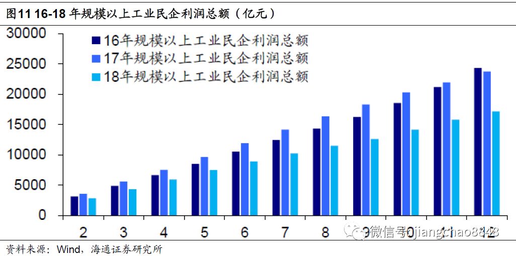 国有企业占经济总量_国有企业(3)