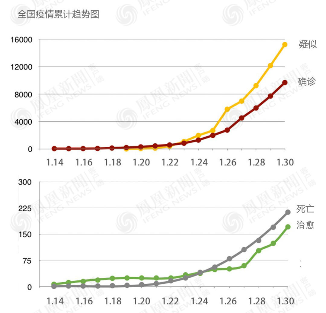 唐驳虎 新冠病毒极其狡猾 但因此存在巨大弱点 凤凰网资讯 凤凰网