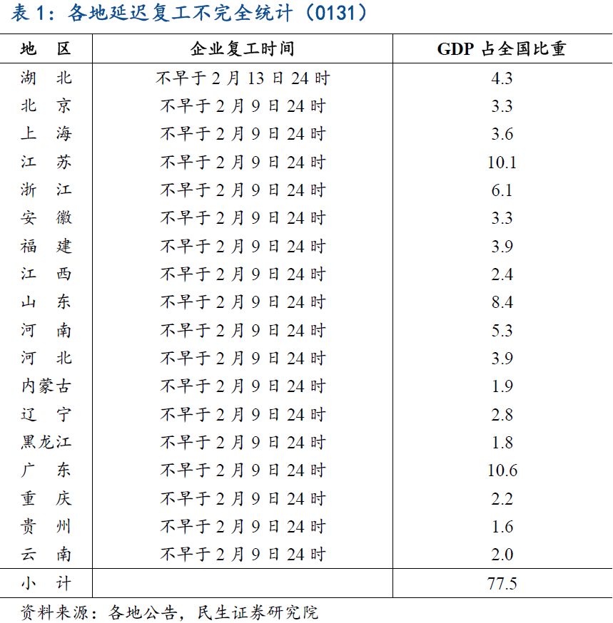 gdp合计_中国gdp增长图(3)