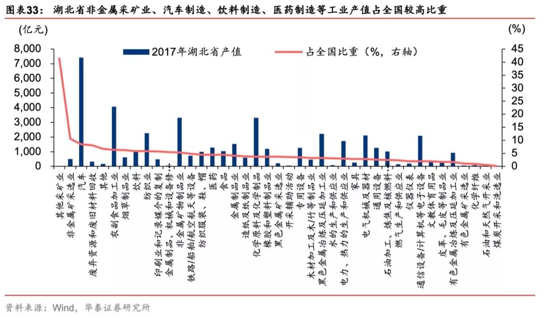 北京军工产业GDP_中国军工产业(3)