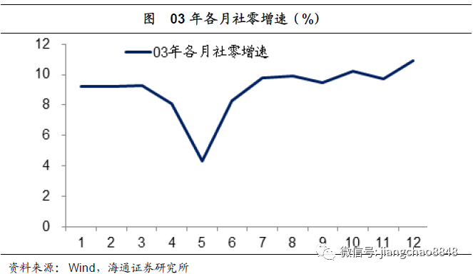 非典后gdp_建国后gdp增长图(2)