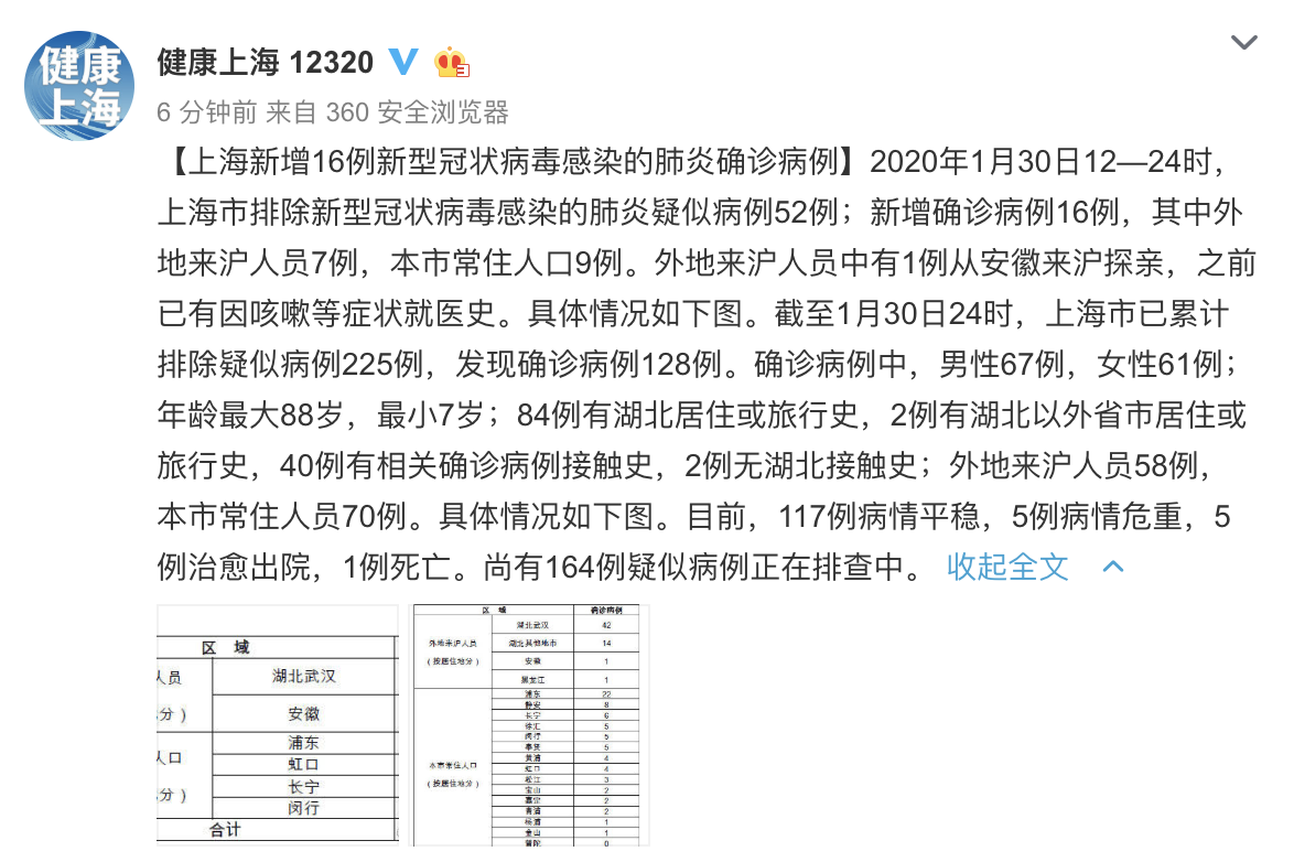 上海新增16例新型冠状病毒感染的肺炎确诊病例