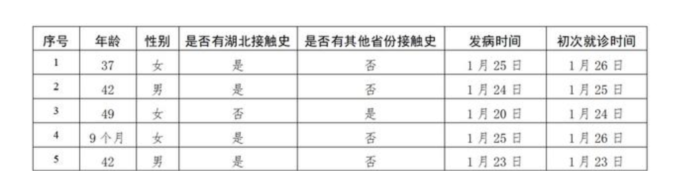 北京新增5例新型肺炎确诊病例 最小感染者仅9个月