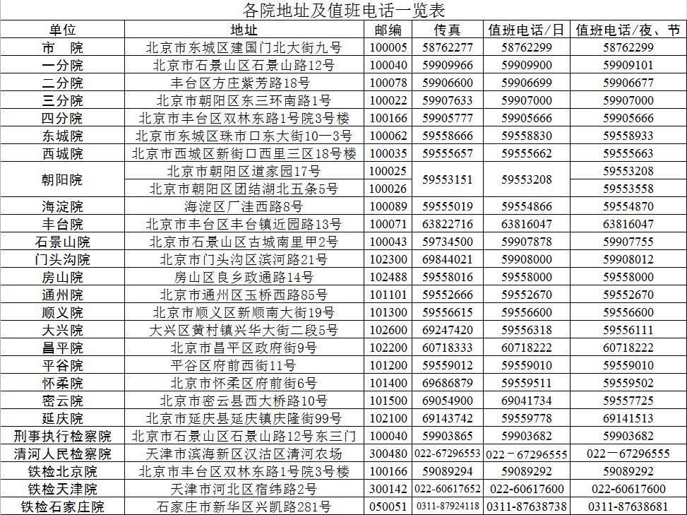 北京市检察机关：将严惩隐瞒、谎报疫情等失职犯罪