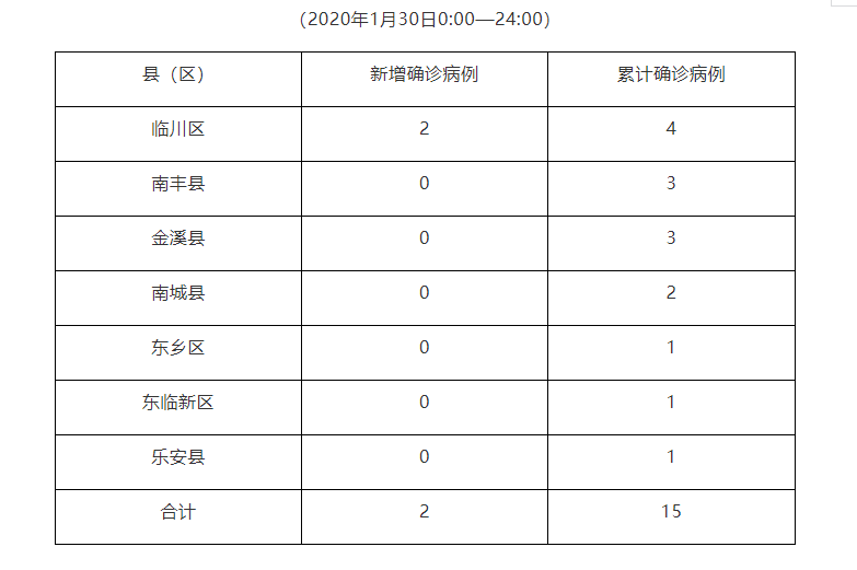 2020年莲花县gdp_莲花县一枝枪纪念馆(3)