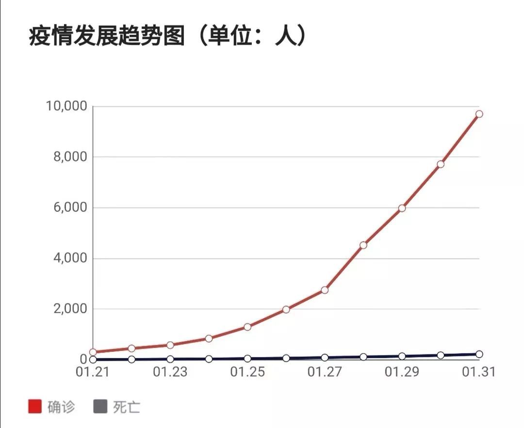 曾光談疫情趨勢現在還不好判斷疫情拐點問題