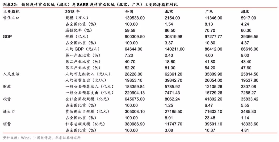 湖北经济总量占全国比重_湖北经济学院