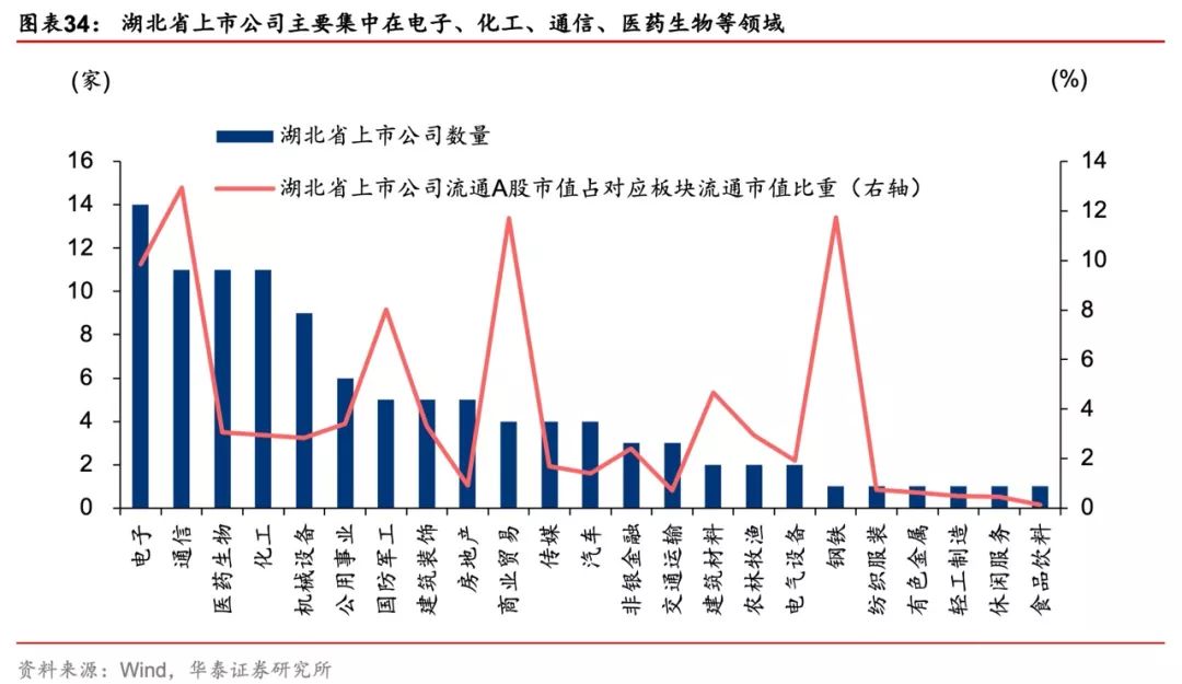 流动人口开工_人口流动(2)