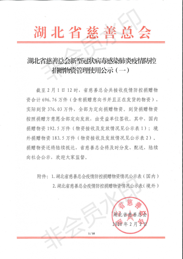湖北省慈善总会公示：共接收疫情防控捐赠物资696.76万件