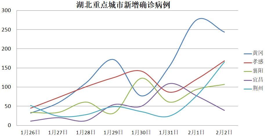 荆州常住人口_2016年湖北各地区常住人口数量排行,武汉毫无争议第一(2)