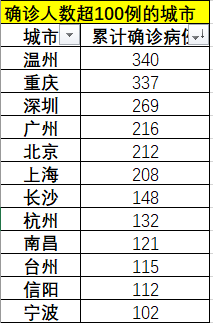 人口流动较快_人口流动(2)