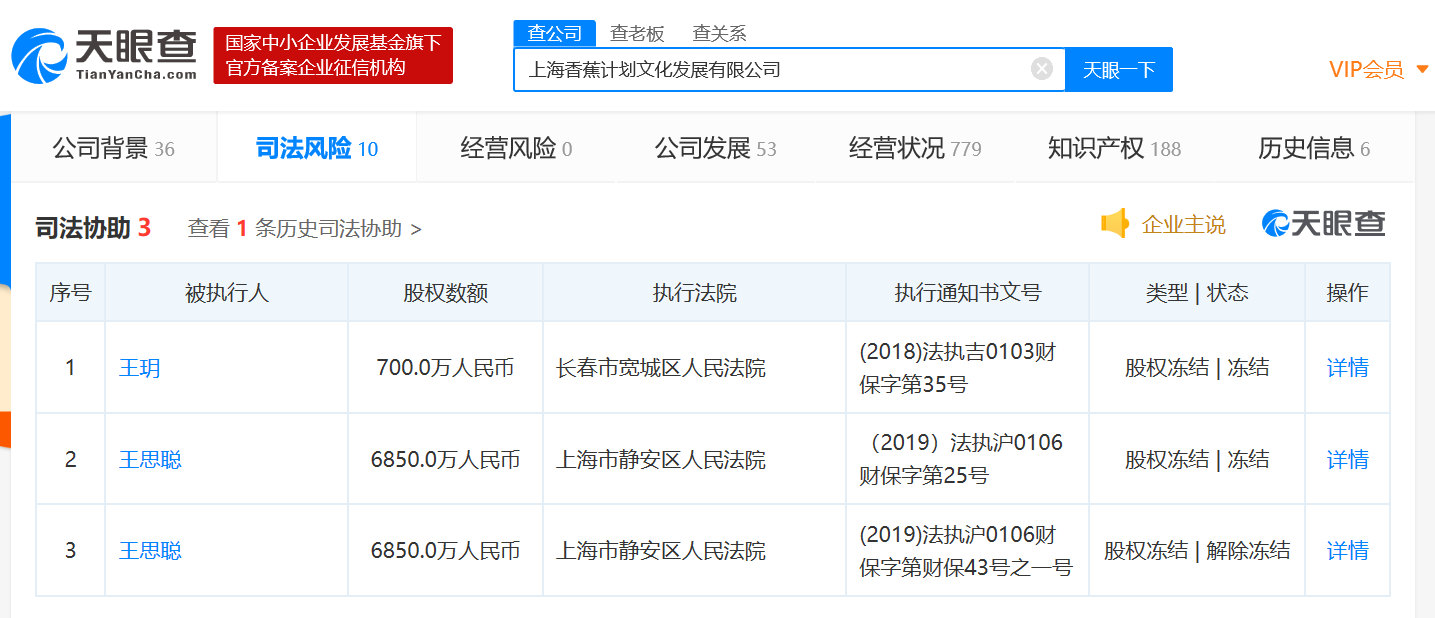 问题解决了?王思聪3家香蕉计划系企业超7200万股权已解除冻结