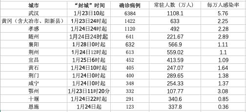 武汉市流动人口数量_别惊讶了,河南硬核也不止这一次了(3)