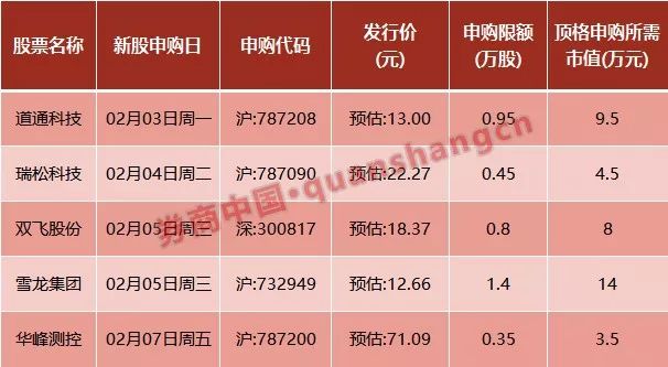 富时中国a50指数期货开盘跌0.33%