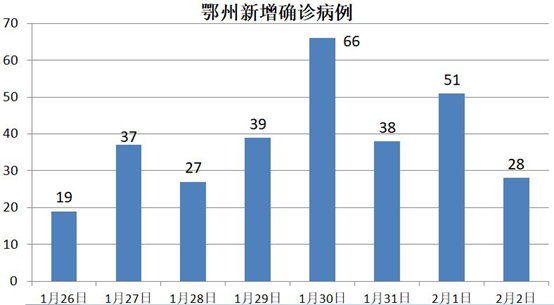 疫情城市人口_武汉疫情城市图片(3)