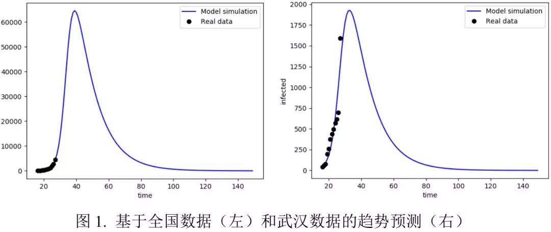 预测人口数量模型_中国人口预测