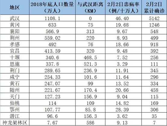 襄阳常住人口_2017年湖北襄阳常住人口达到565万 城镇化率59.65 附图表