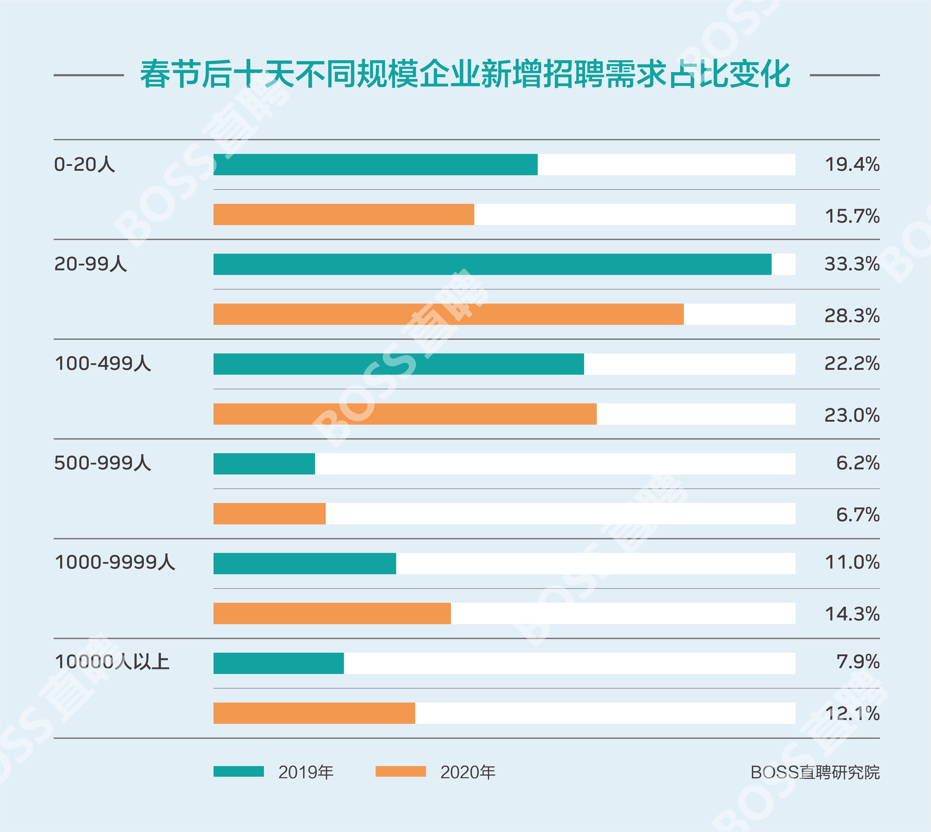 数据挖掘 招聘_狗熊会线上招聘会 彩虹无线 主题演讲 数据挖掘工程师招聘宣讲(5)