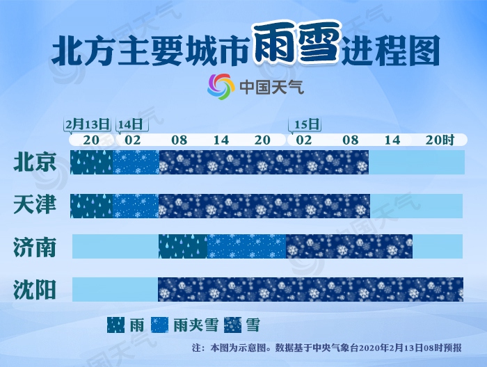 强雨雪席卷中东部！武汉杭州或飘雪