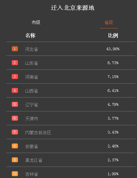 人口流动百度_人口流动图片(3)