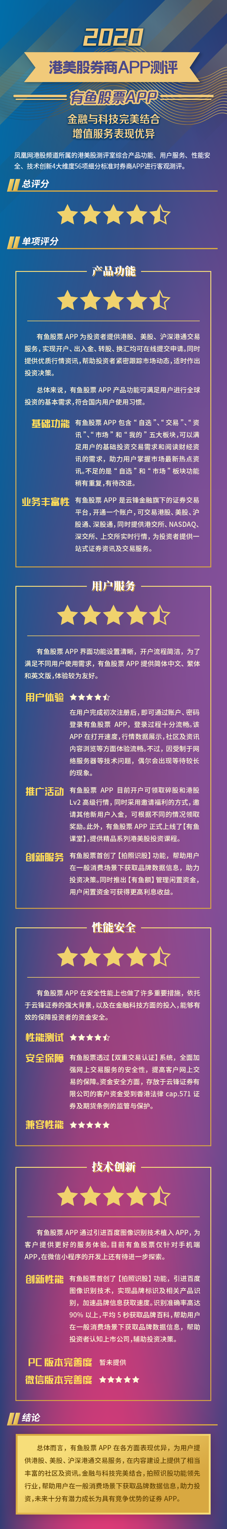 港美股APP测评报告| 有鱼股票APP 金融与科技完美结合 增值服务表现优异