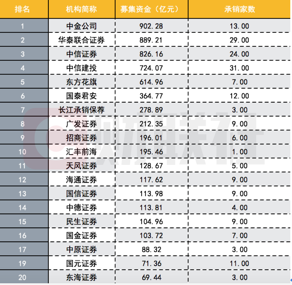 券商投行业务排名_银行办理业务图片(2)