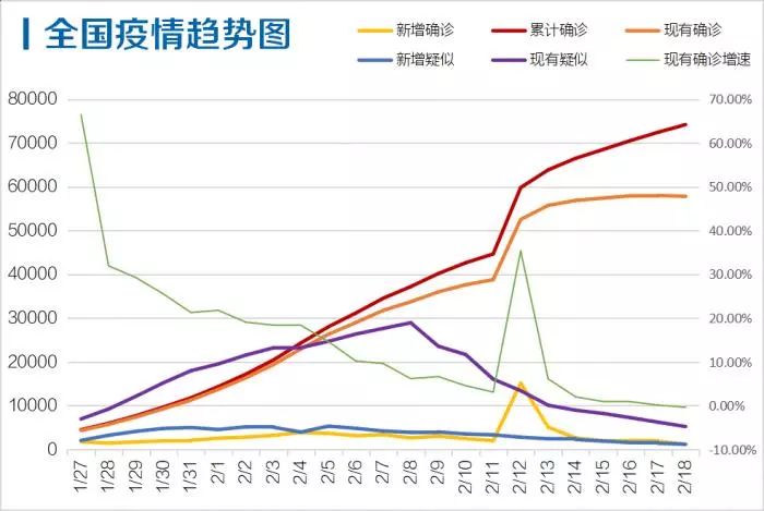 各地新增人口_浙江各地人口流入图