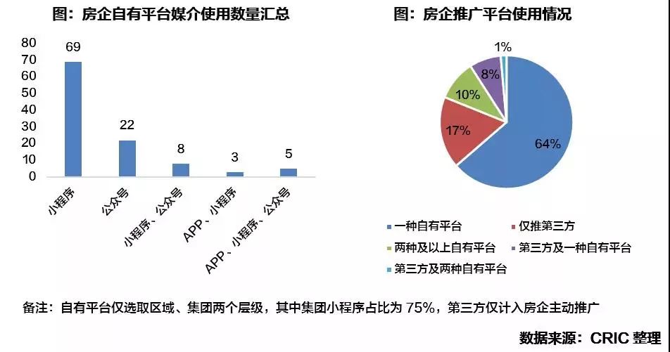 疫情下的地产营销:史上最低折扣来袭、无理由