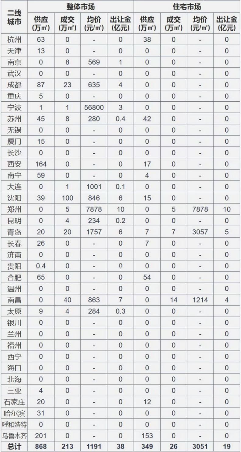 土地拍卖收入是否计入gdp_干裂的土地图片